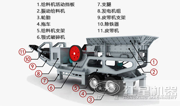 100-650t/h車載移動式碎石機結(jié)構(gòu)