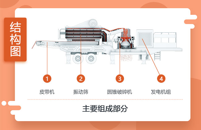 圓錐式移動破碎站結(jié)構(gòu)