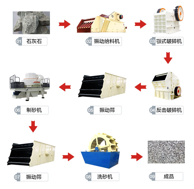 機制砂工藝流程