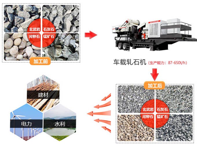 移動炸石機(jī)使用范圍廣