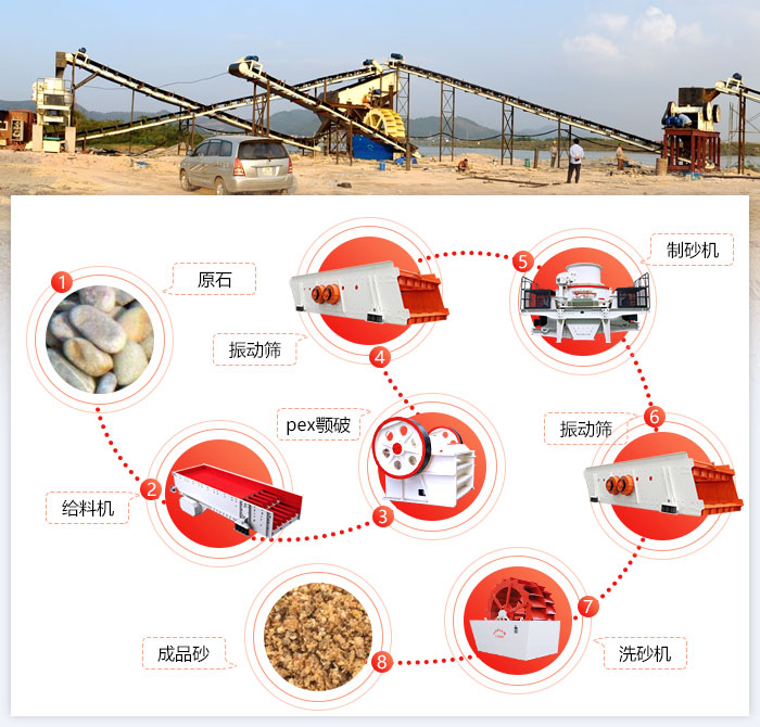 石子廠生產(chǎn)線流程圖4