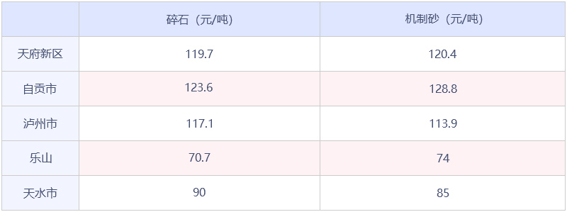 砂石市場(chǎng)價(jià)格表