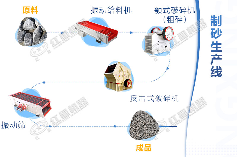 石灰石破碎工藝流程圖