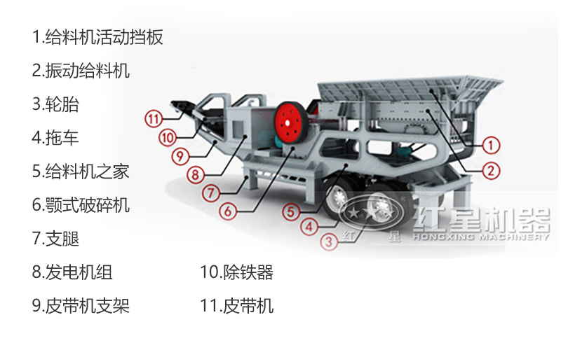 小型車載移動破碎機(jī)結(jié)構(gòu)