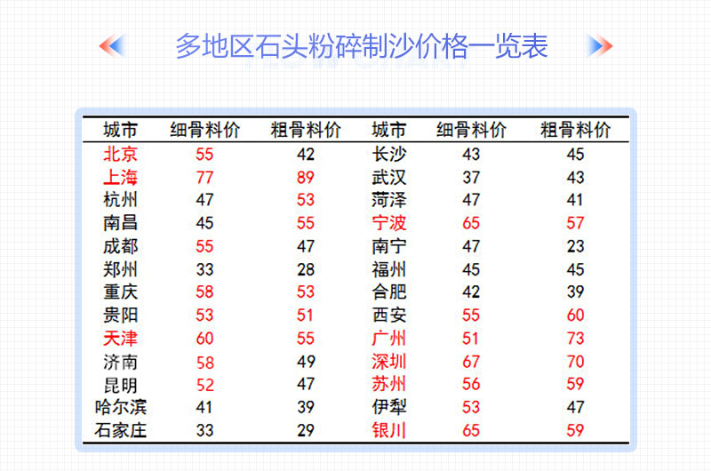 砂石骨料市場價格表