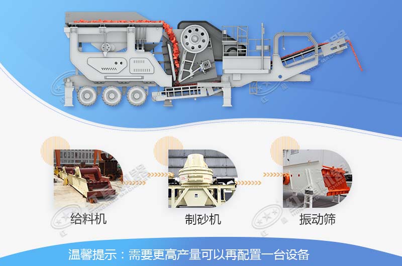 流動石頭制砂設(shè)備的制砂工藝