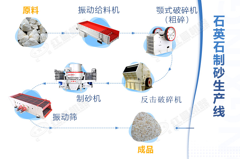 石英砂生產(chǎn)線流程