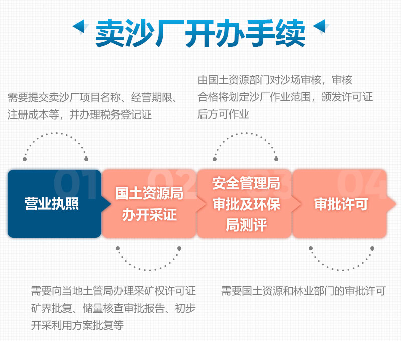 制砂廠手續(xù)