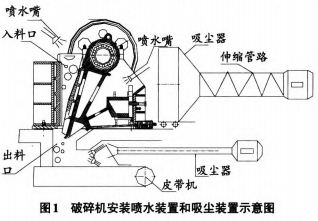 破碎機安裝噴水裝置和吸塵裝置示意圖