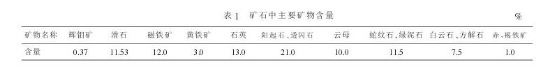 礦石中礦物含量