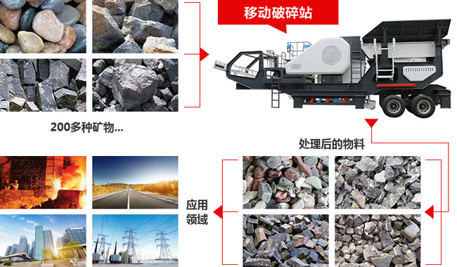 移動車載磕石機(jī)適用范圍