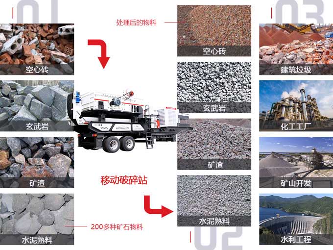河石車載移動磕石機適用范圍