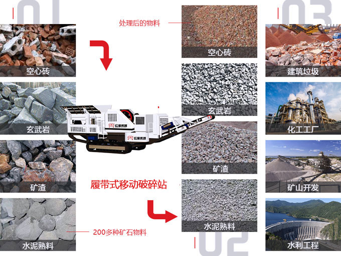 建筑垃圾移動破碎站應用廣泛