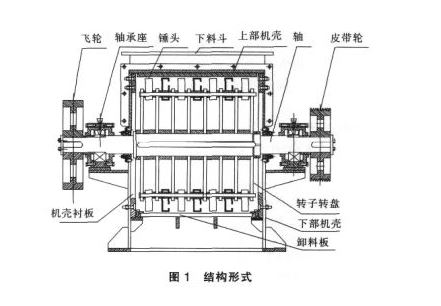 圖1結構形式